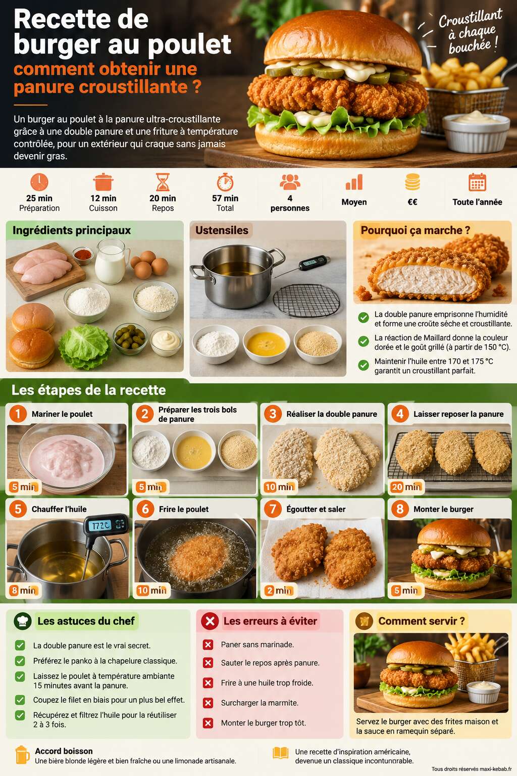 Fiche recette Recette de burger au poulet : comment obtenir une panure croustillante ?