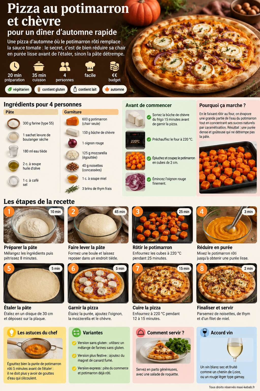 Fiche recette Recette de pizza au potimarron pour un dîner d’automne rapide Fiche recette Recette de pizza au potimarron pour un dîner d’automne rapide